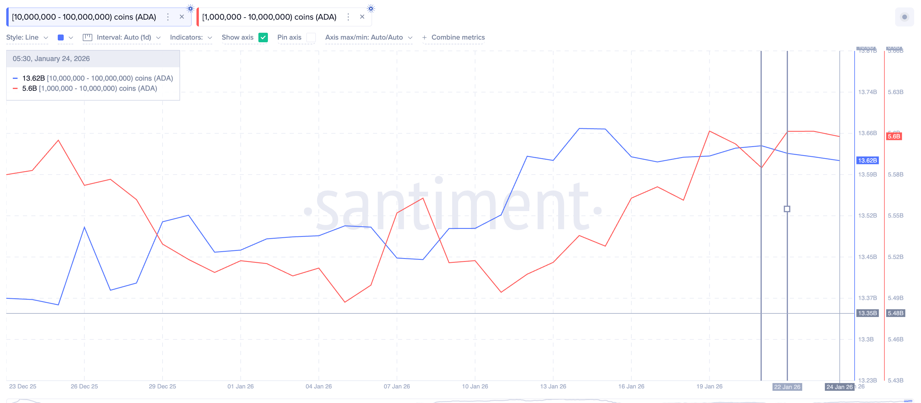 3 lý do tại sao mọi đợt tăng giá của Cardano có thể thất bại dưới mức 0,37 đô la