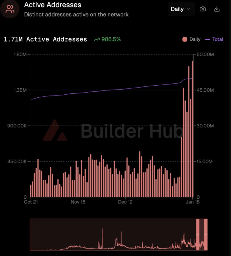 Avalanche giữ vững mức hỗ trợ quan trọng: Tại sao các trader AVAX theo dõi mức $18 tiếp theo?