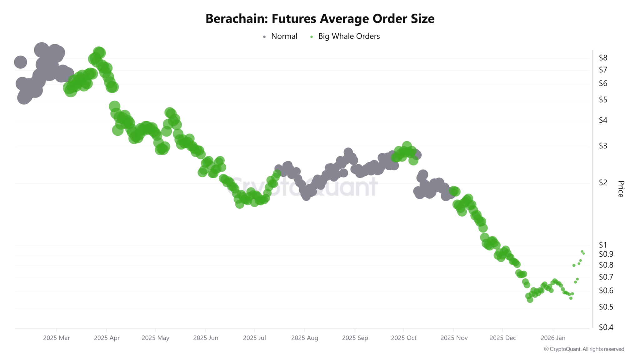 Liệu Berachain (BERA) có đang chuẩn bị cho một đợt tăng giá mạnh sau khi lấy lại mốc 1 đô la?