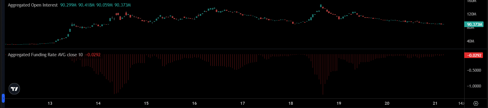 DASH đối mặt rủi ro giảm giá khi các đồng coin lâu năm “thức giấc”