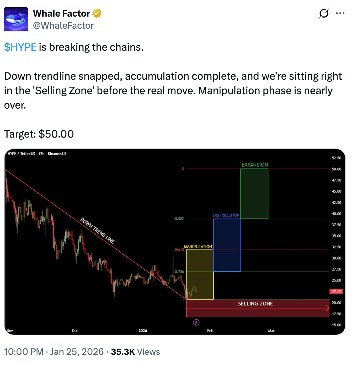 Giá HYPE tăng 58% giữa lúc giao dịch hàng hóa bùng nổ trên Hyperliquid