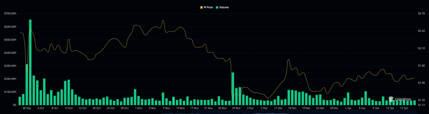 Dự đoán giá MemeCore – Mức kháng cự mới của M dành cho các trader!
