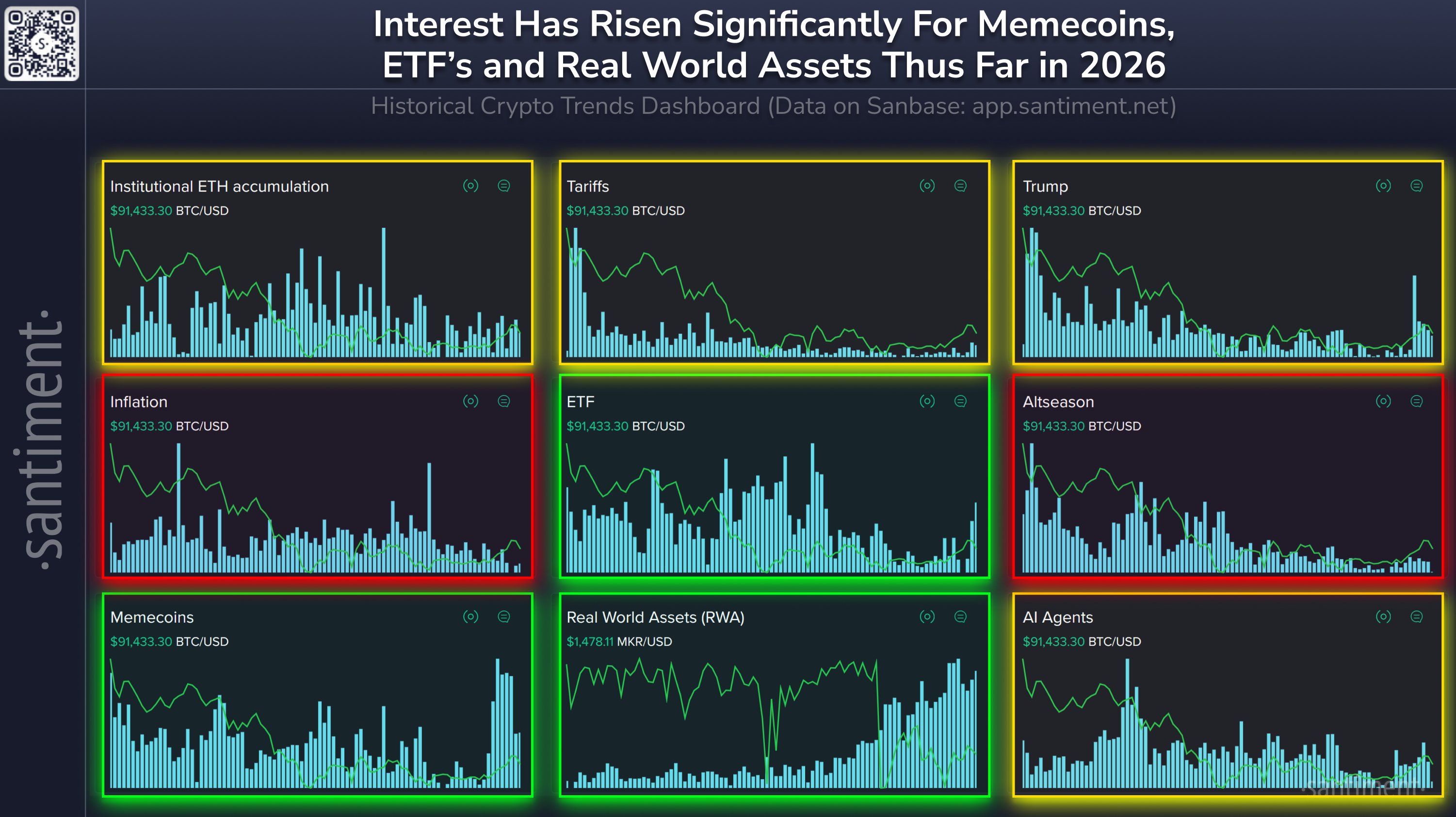 Memecoin PENGUIN tăng vọt 564% sau bài đăng trên mạng xã hội của Nhà Trắng