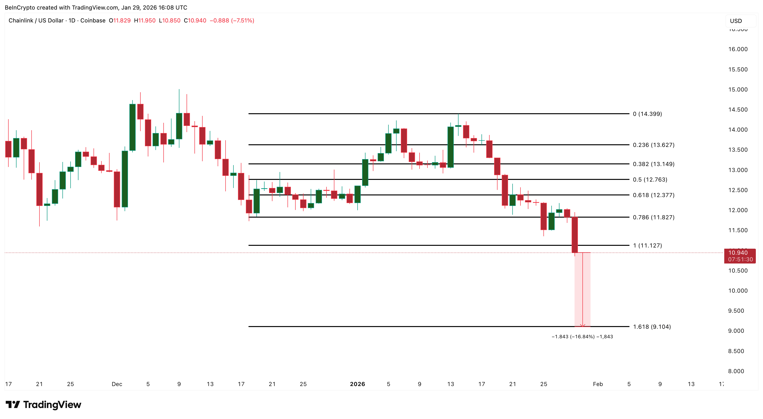 3 token tài sản thế giới thực (RWA) đáng chú ý trong tháng 2 năm 2026