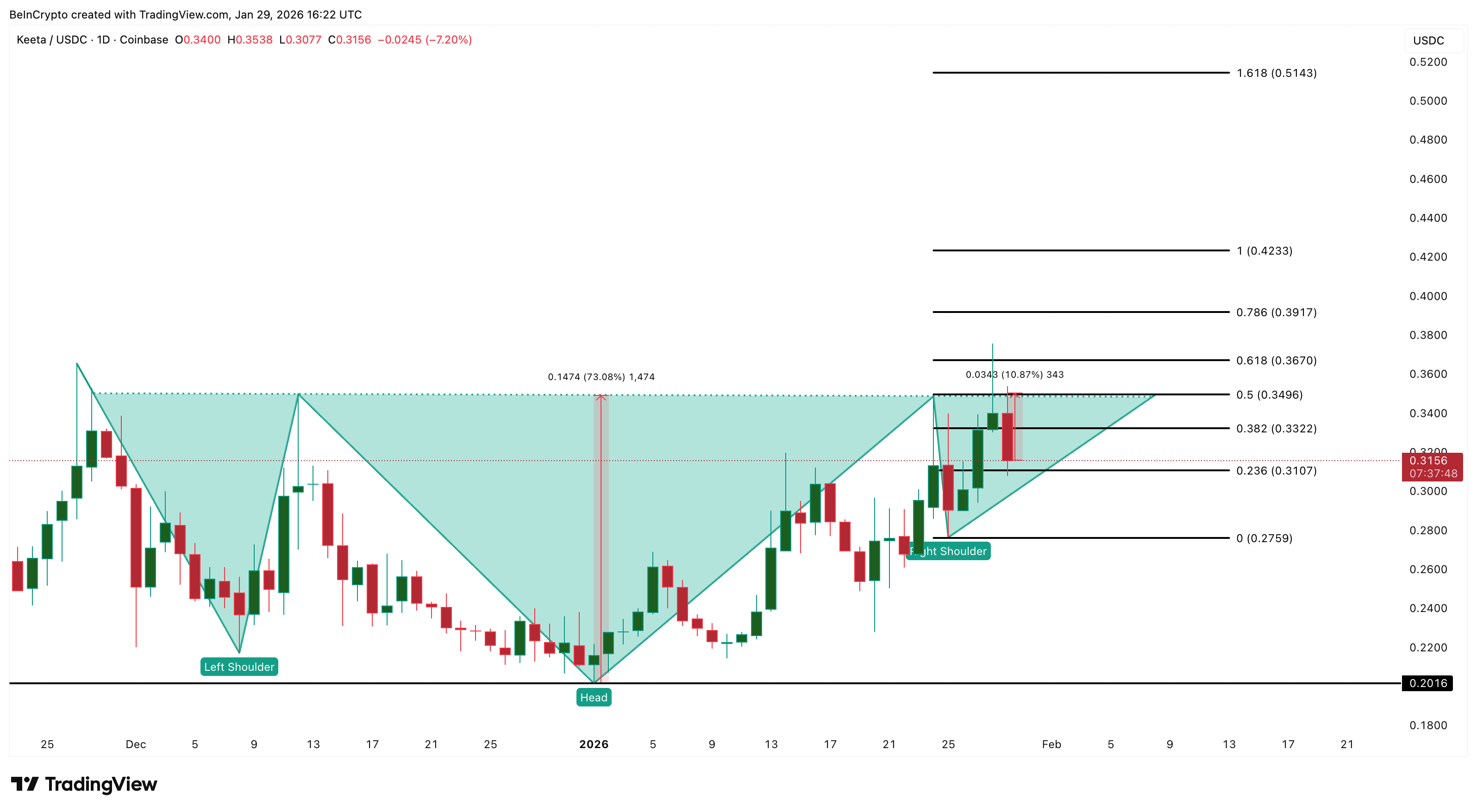 3 token tài sản thế giới thực (RWA) đáng chú ý trong tháng 2 năm 2026
