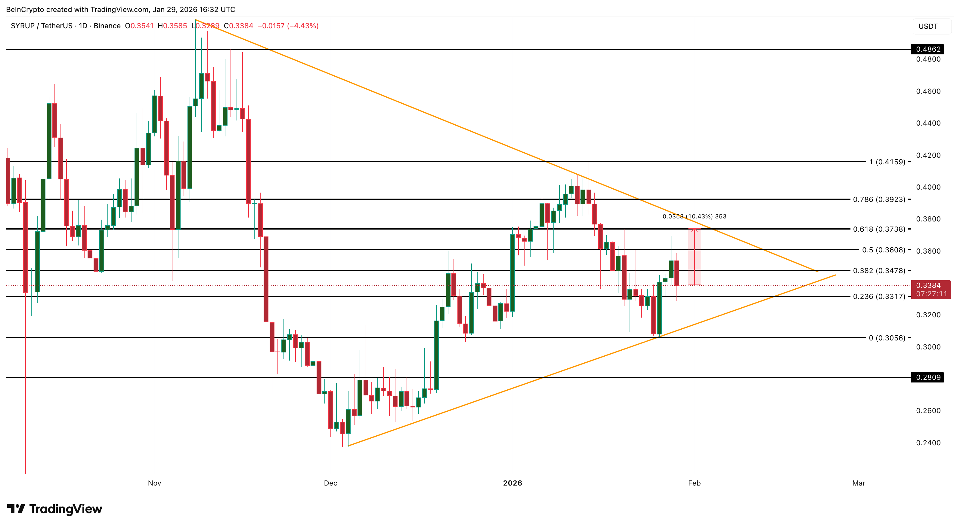 3 token tài sản thế giới thực (RWA) đáng chú ý trong tháng 2 năm 2026