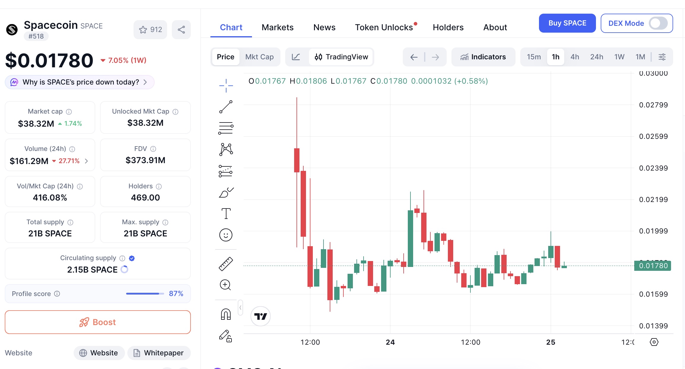 Spacecoin ra mắt token SPACE, thúc đẩy tham vọng internet vệ tinh phi tập trung