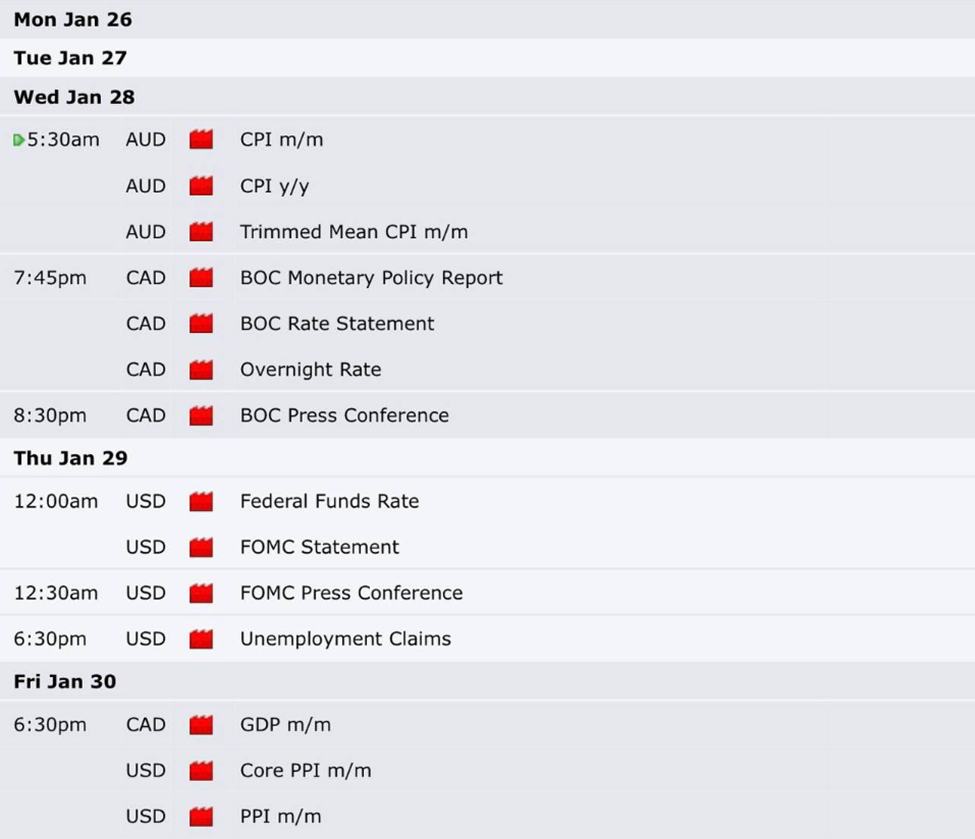 4 sự kiện kinh tế của Mỹ có thể ảnh hưởng đến giá Bitcoin, vàng và bạc trong tuần này