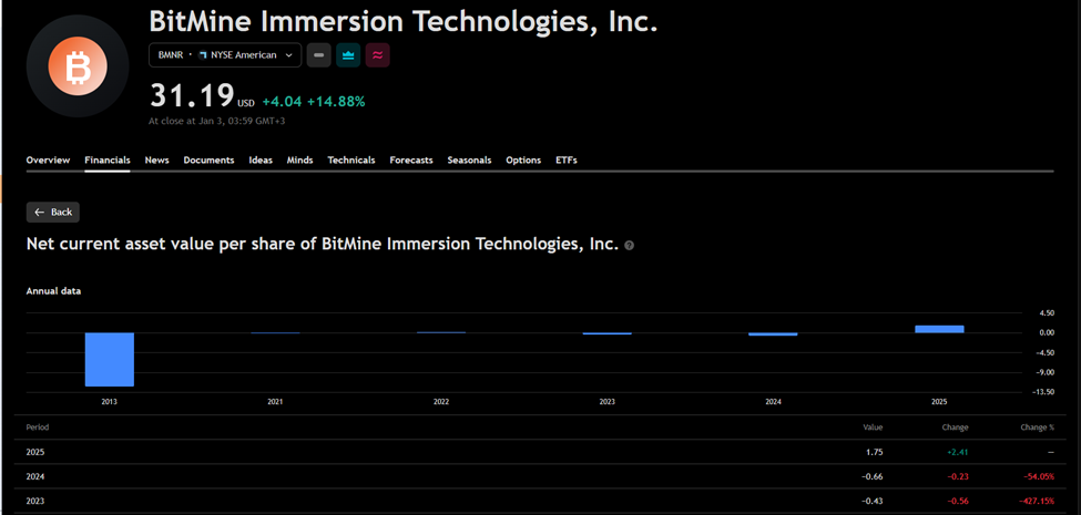 5 luận điểm phản bác lập luận của Tom Lee về việc mở rộng cổ phần của BitMine