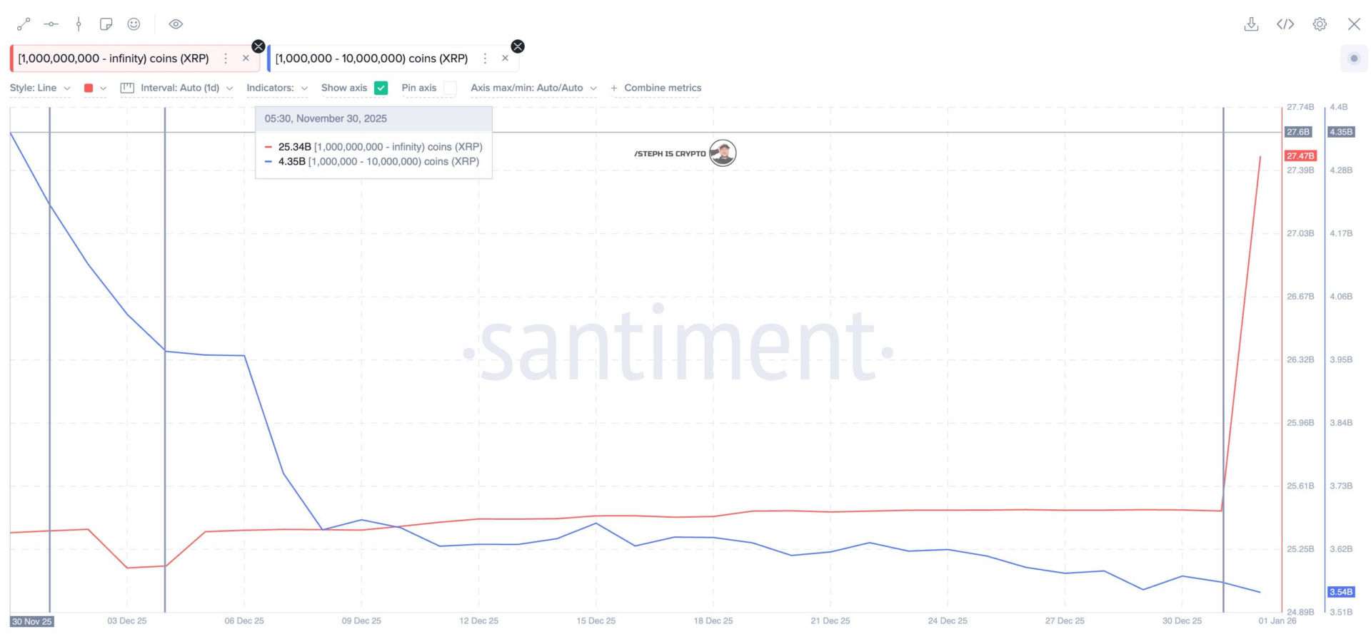 3 lý do tại sao giá XRP đang tăng mạnh hôm nay