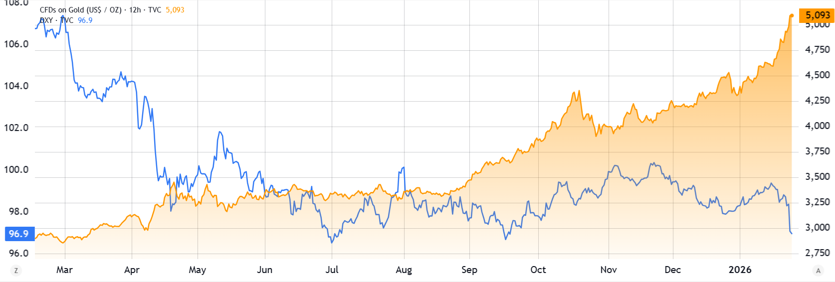 Tâm lý nhà đầu tư Bitcoin hạ nhiệt trong bối cảnh lo ngại về việc chính phủ Mỹ đóng cửa và những bất ổn về chính sách của Fed