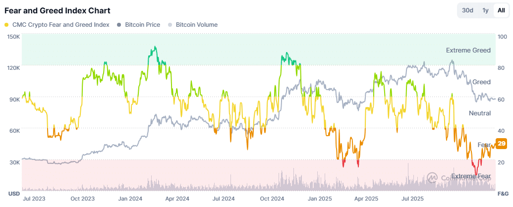 Tâm lý thị trường tiền điện tử chuyển biến lo ngại khi giá Bitcoin ổn định 