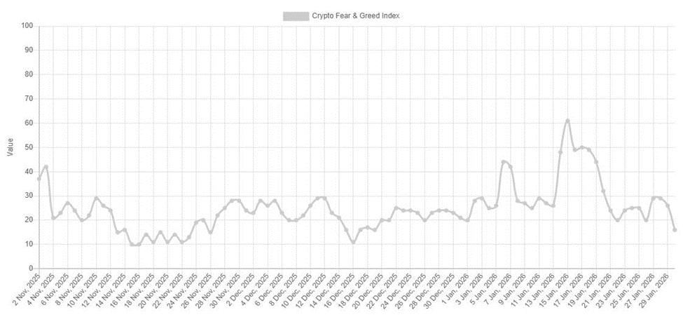 Thị trường tiền điện tử chạm mức thấp nhất trong 6 tháng giữa lúc căng thẳng leo thang giữa Iran và Mỹ
