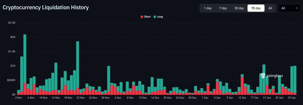 Thị trường tiền điện tử chạm mức thấp nhất trong 6 tháng giữa lúc căng thẳng leo thang giữa Iran và Mỹ

