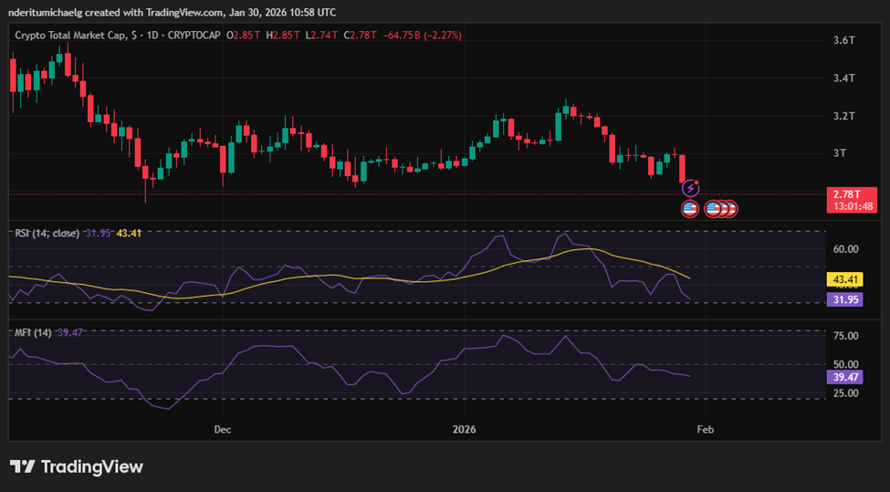 Thị trường tiền điện tử chạm mức thấp nhất trong 6 tháng giữa lúc căng thẳng leo thang giữa Iran và Mỹ