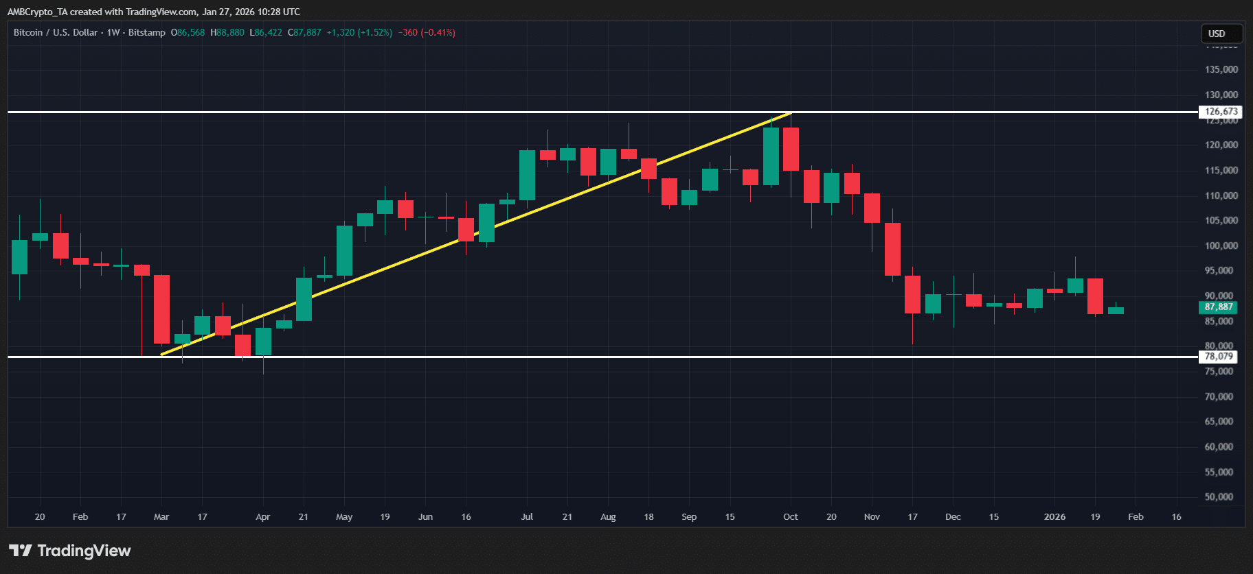 Tiền điện tử so với kim loại quý: Sự khác biệt do AI tạo ra mà các nhà đầu tư không thể bỏ qua