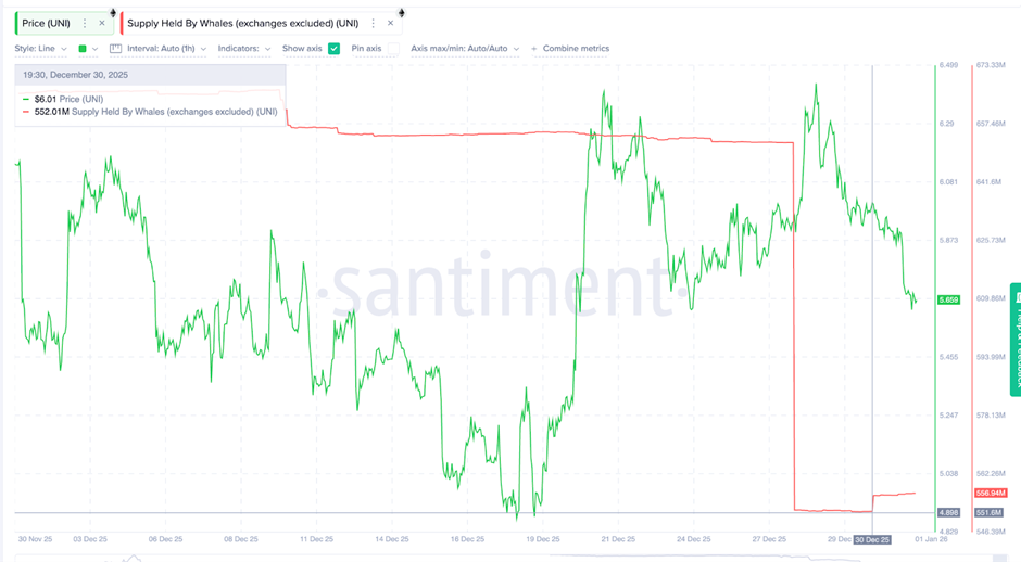 Top 3 token DeFi đáng chú ý trong năm 2026
