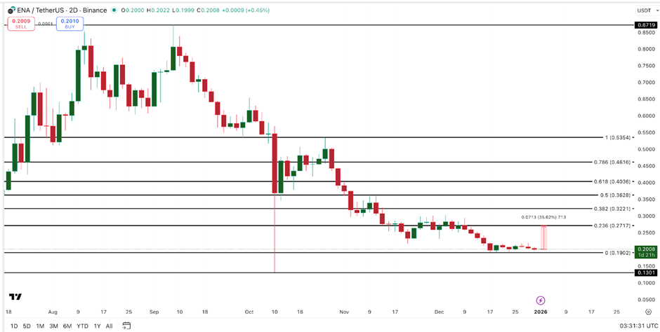 Top 3 token DeFi đáng chú ý trong năm 2026