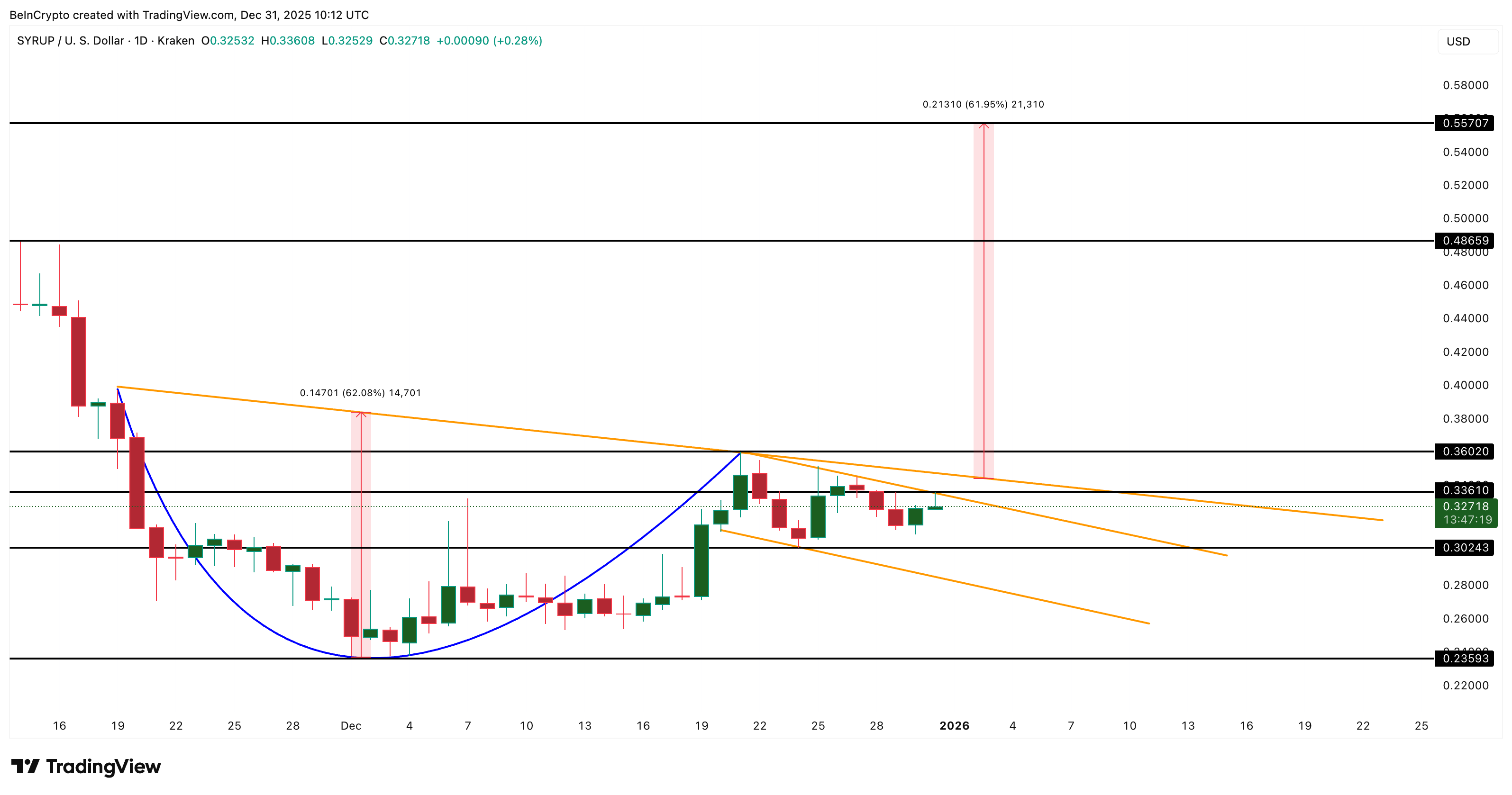 3 token tài sản thế giới thực (RWA) đáng chú ý trong năm 2026