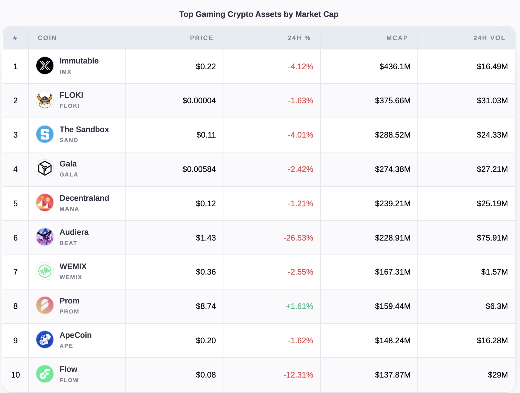 10 dự án crypto thua lỗ nặng nhất năm 2025 (và lý do thất bại)