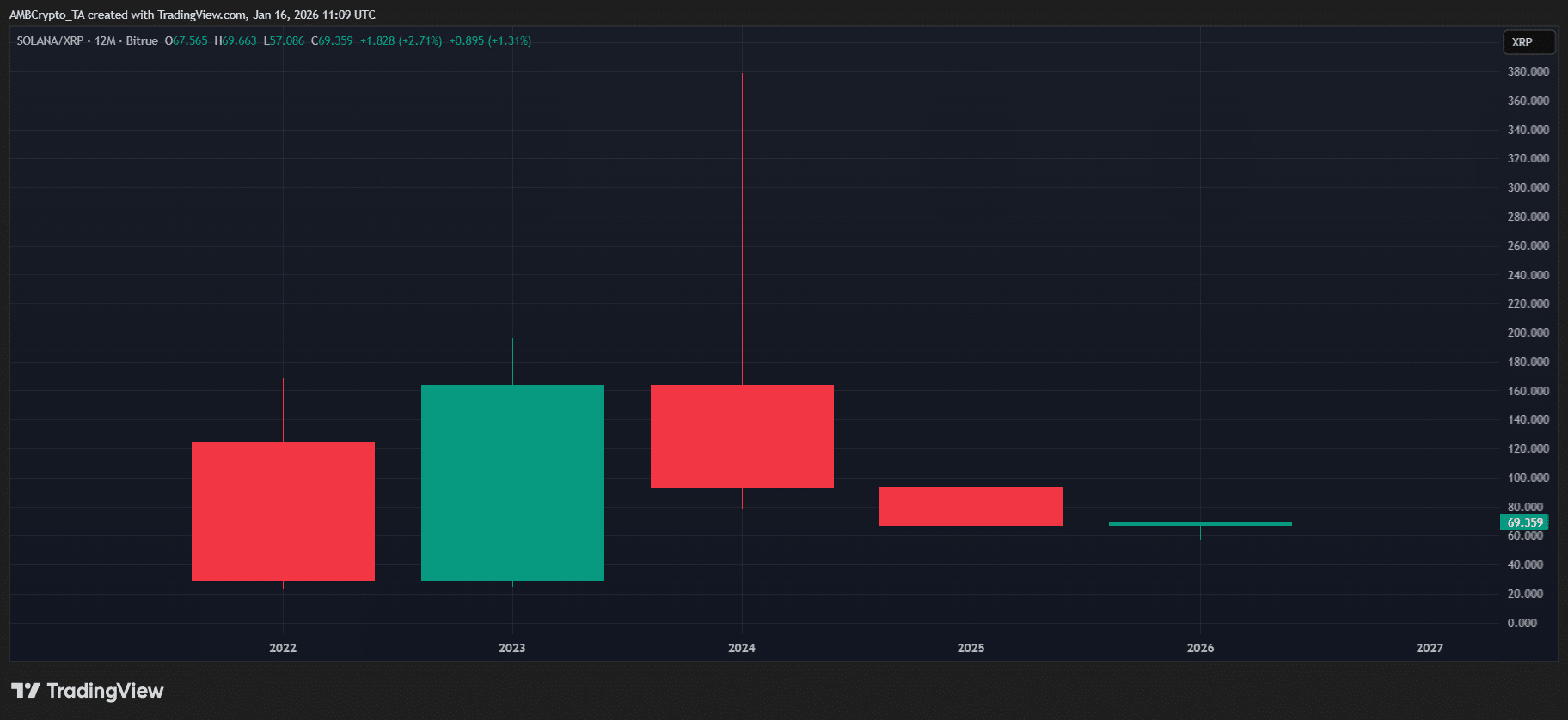 Từ RLUSD đến cá voi – Đây là cách Ripple xây dựng triển vọng dài hạn cho XRP