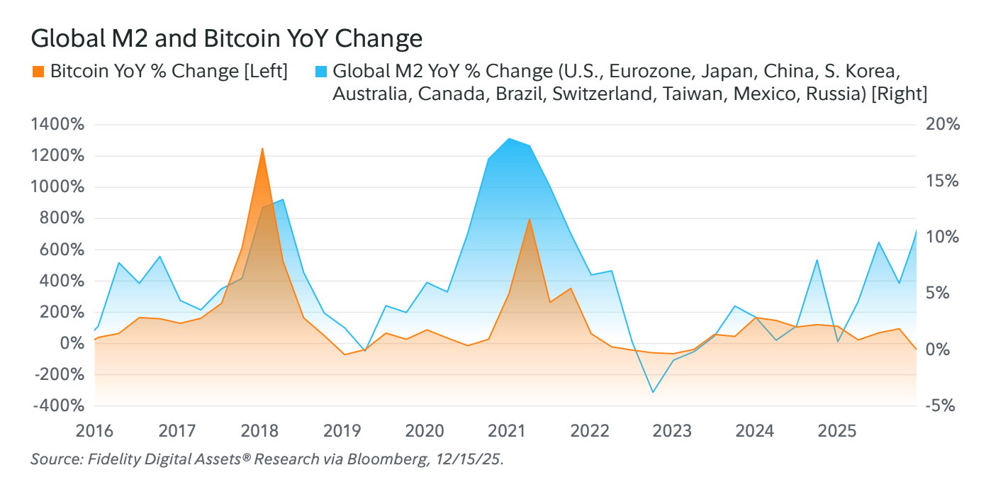 Mối tương quan với vàng cho thấy giá Bitcoin có thể tăng ít nhất 50% vào tháng 3