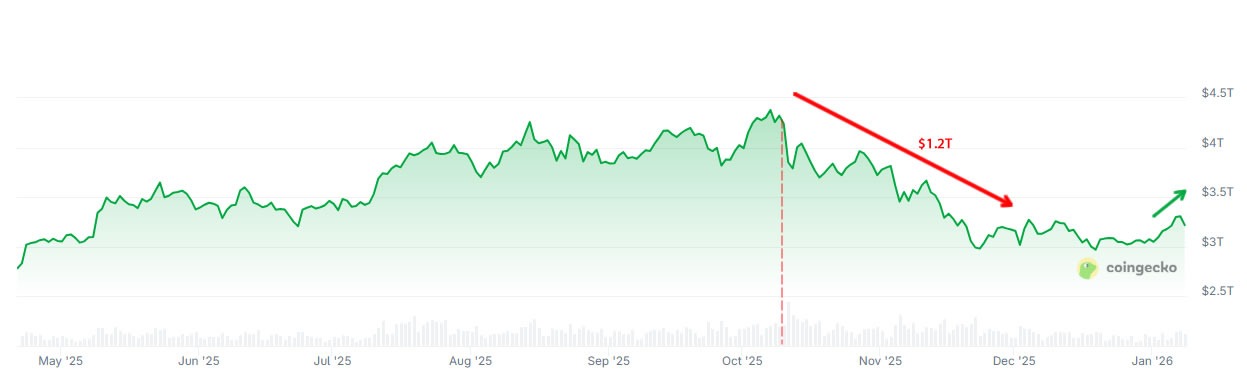 Matt Hougan của Bitwise chỉ ra ba chất xúc tác có thể kích hoạt đợt tăng giá tiền điện tử vào năm 2026