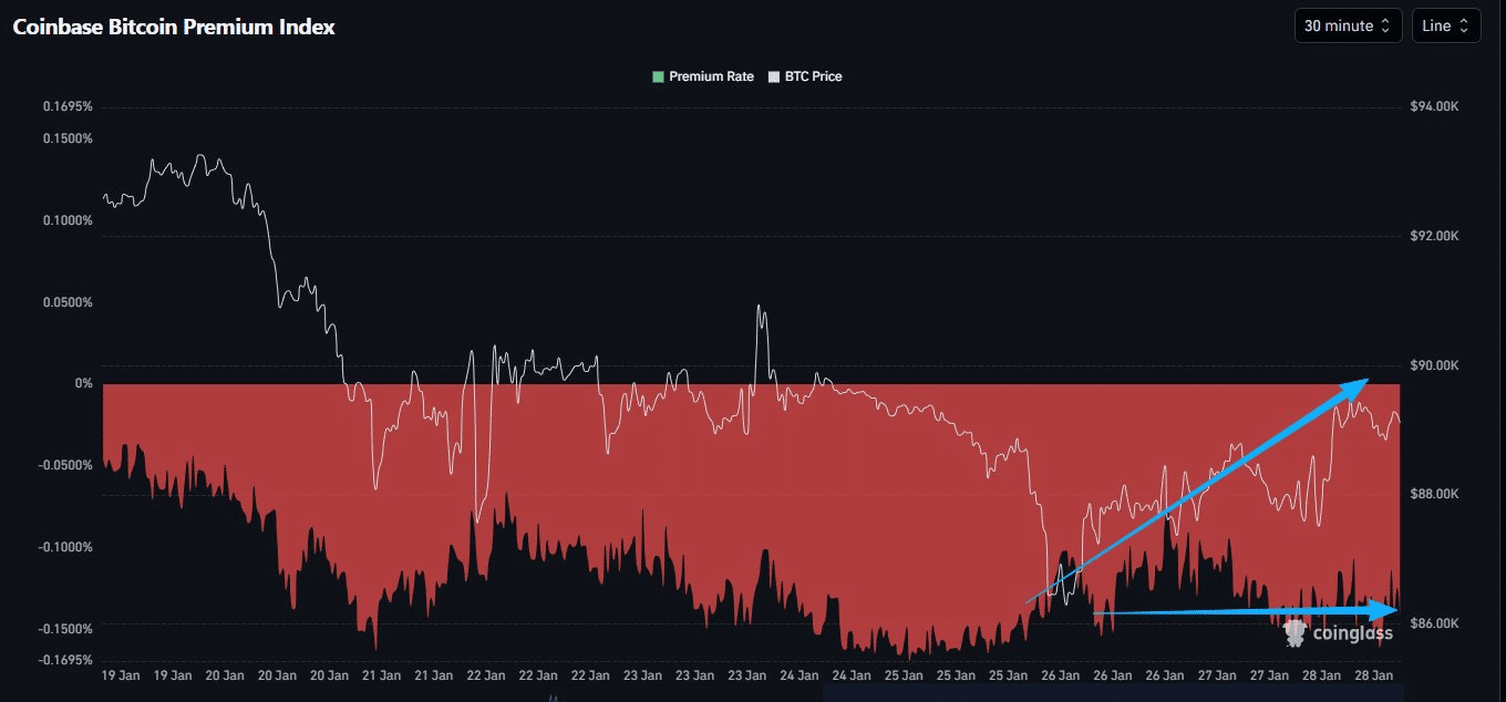 Liệu việc xác định mức đáy 80.000 đô la của BTC là quá sớm?
