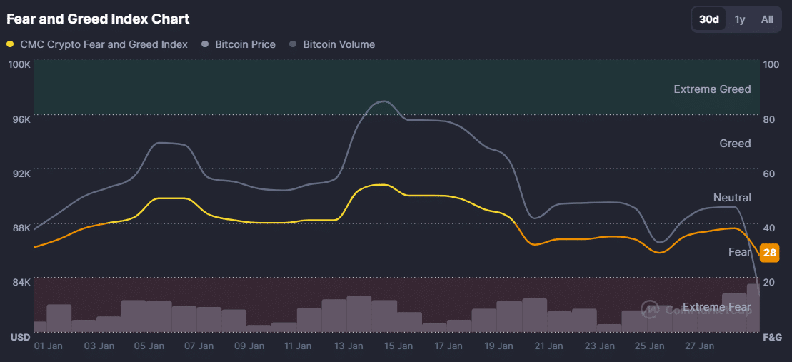 
Liệu việc xác định mức đáy 80.000 đô la của BTC là quá sớm?
