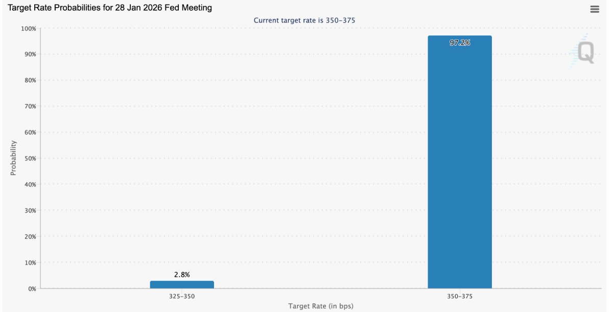 Cardano (ADA) đứng trước cơ hội bứt phá nhờ lạm phát Mỹ hạ nhiệt