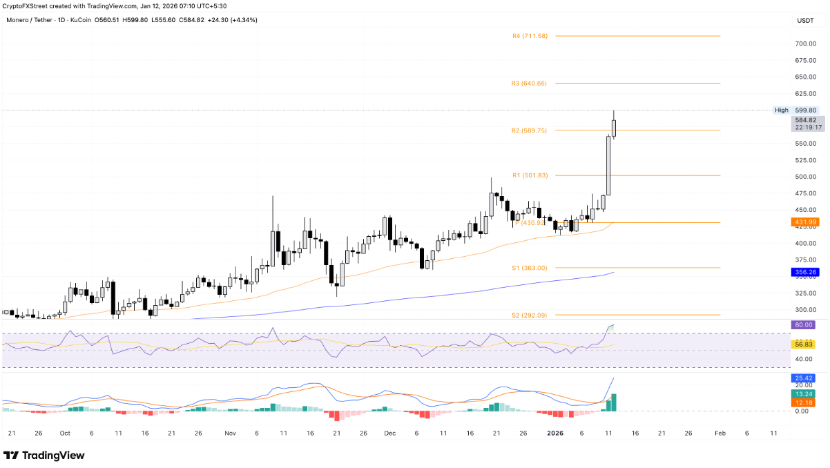 TOP 3 altcoin có xu hướng nổi bật hôm nay – Ngày 12 tháng 1