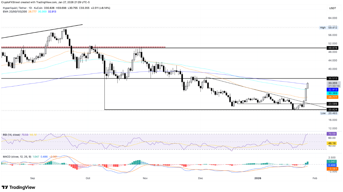 TOP 3 altcoin có xu hướng nổi bật hôm nay – Ngày 28 tháng 1插图