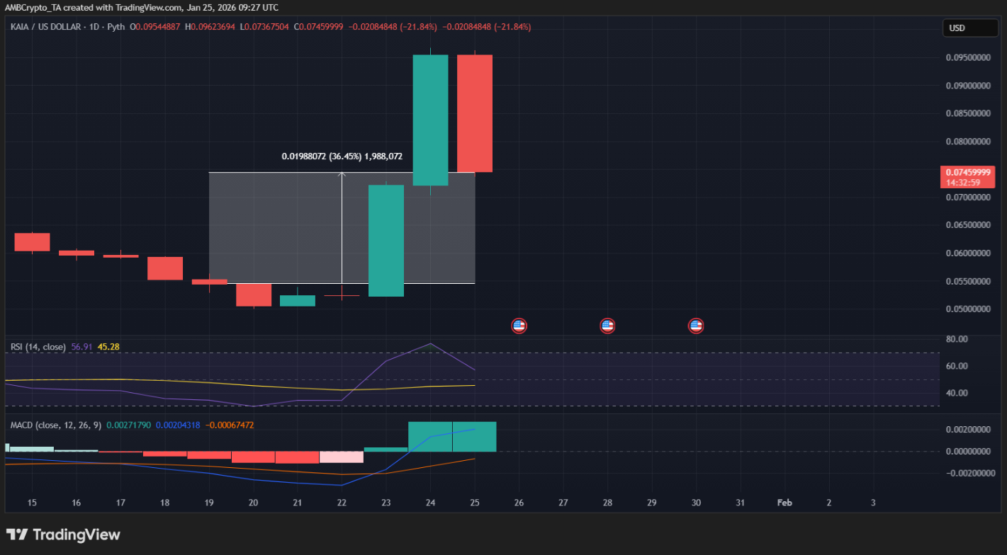 Toàn cảnh thị trường crypto tuần qua: KAIA, CC, ENA và ARB dẫn đầu biến động tăng – giảm