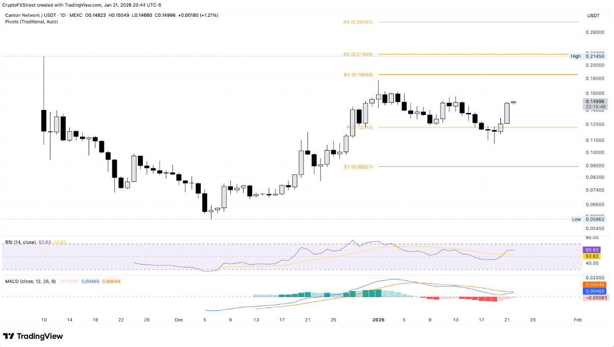 TOP 3 altcoin có xu hướng nổi bật hôm nay – Ngày 22 tháng 1
