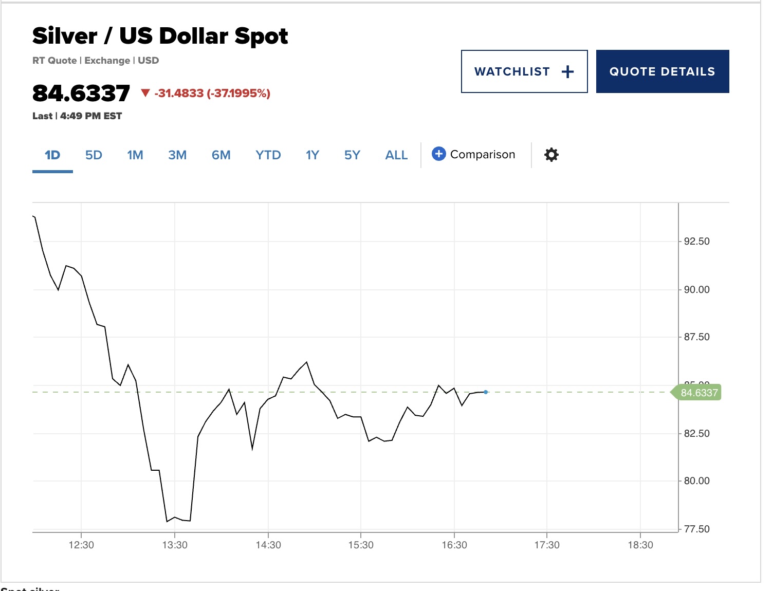 Vàng và bạc sụp đổ 30% sau khi Trump đề cử Kevin Warsh làm chủ tịch Fed