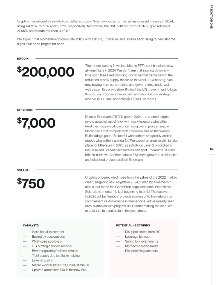 Ai đã đoán đúng giá Bitcoin trong năm 2025?