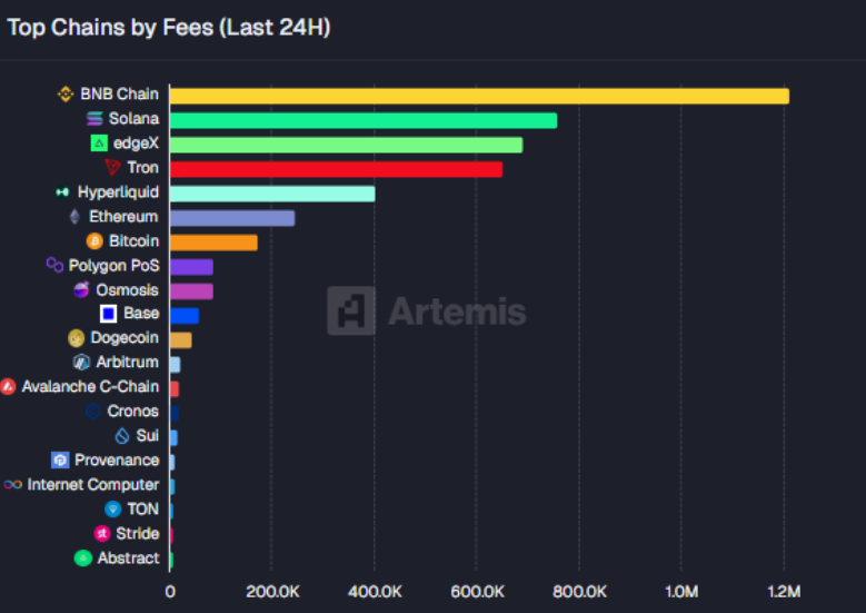 BNB đứng trước cơ hội bứt phá khi dòng tiền phái sinh nghiêng về xu hướng tăng