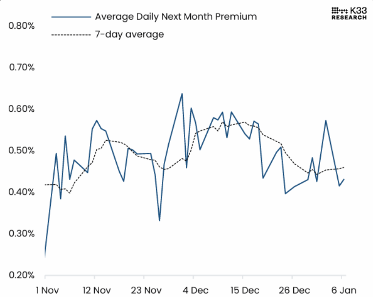 Bitcoin rơi xuống dưới mốc 92.000 USD khi đà tăng suy yếu tại vùng kháng cự