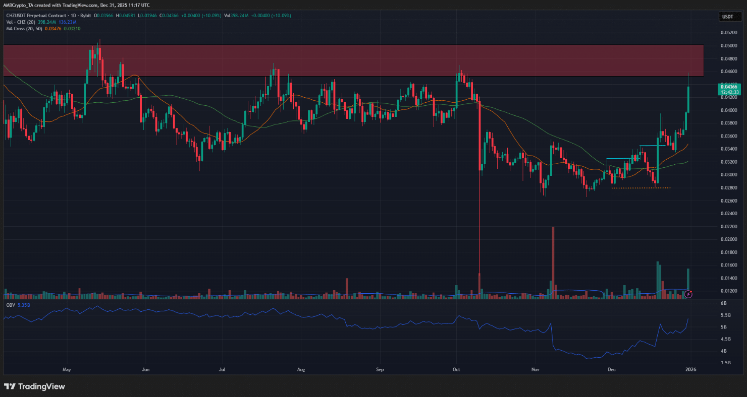 Chiliz bứt phá trước thềm World Cup 2026: Đà tăng có bền vững?