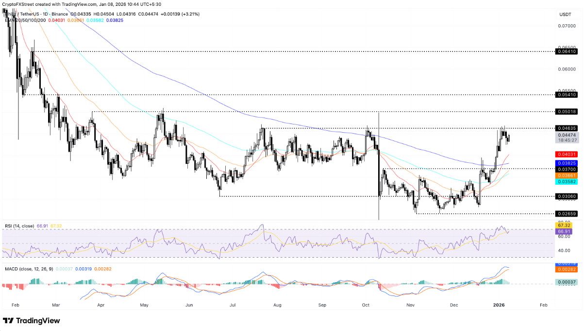 Cá voi Chiliz (CHZ) tích lũy mạnh – Một đợt tăng mạnh có theo sau?