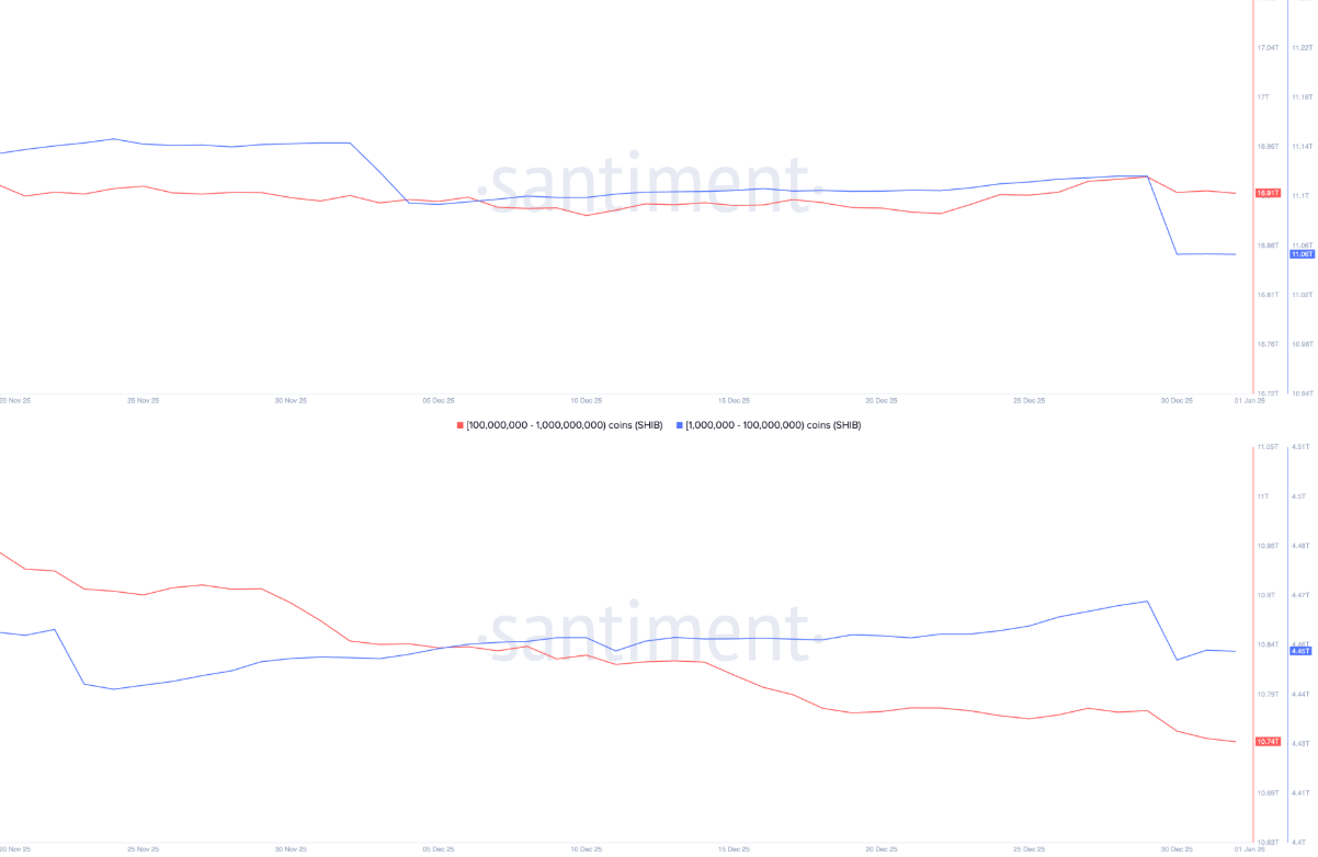 Dự đoán giá TOP 3 meme coin: Dogecoin, Shiba Inu, Pepe loay hoay tìm đà hồi phục