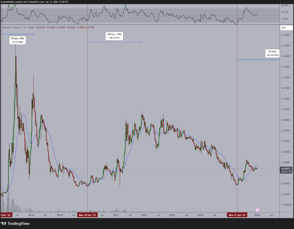 Ethereum đứng trước cơ hội phục hồi mạnh mẽ: Những yếu tố then chốt phía sau