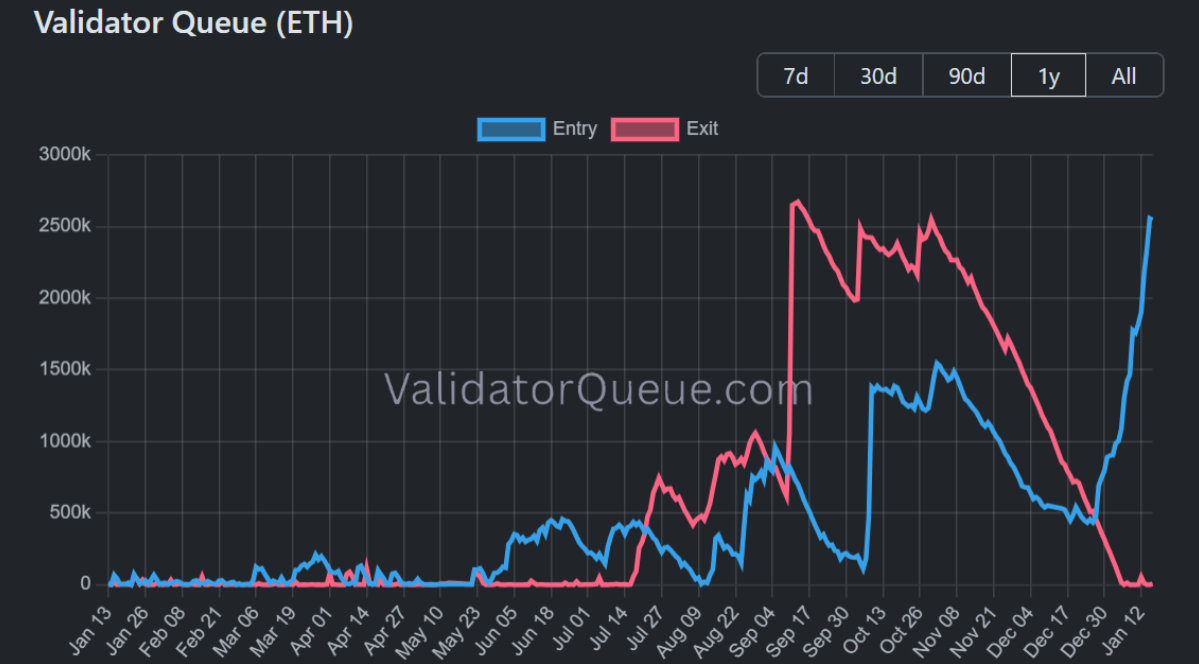 Dự báo giá Ethereum: ETF bứt tốc, dòng tiền staking và tăng trưởng mạng lưới tiếp sức cho đà tăng giá