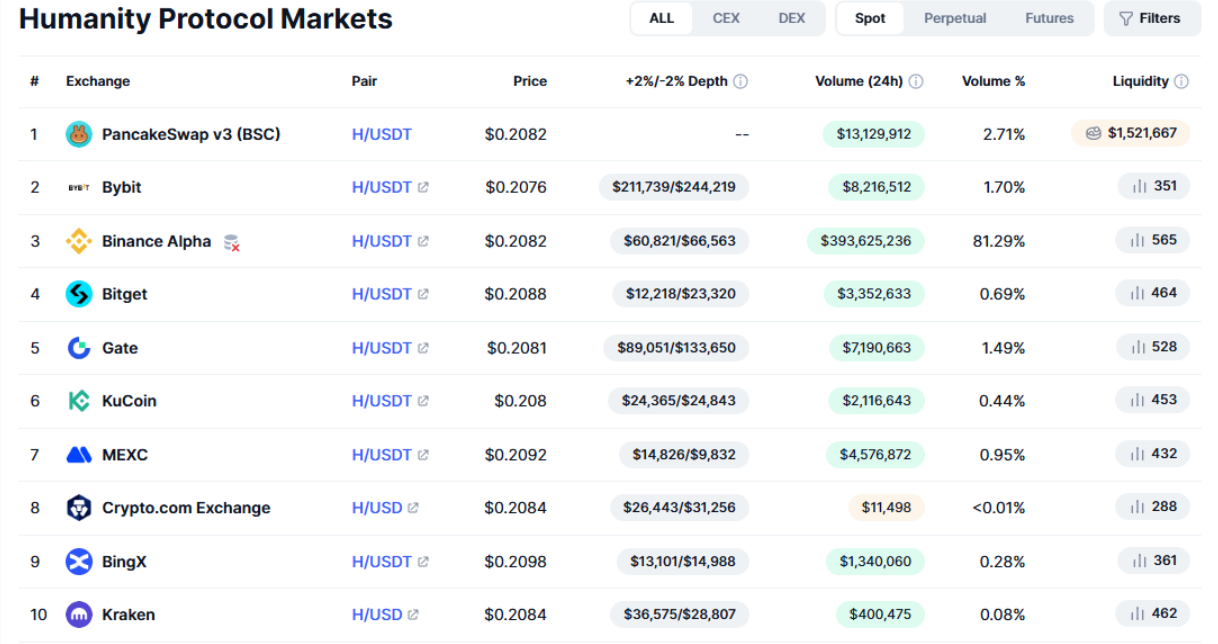 Humanity (H) đối mặt với sự bất ổn khi áp lực chốt lời gia tăng插图