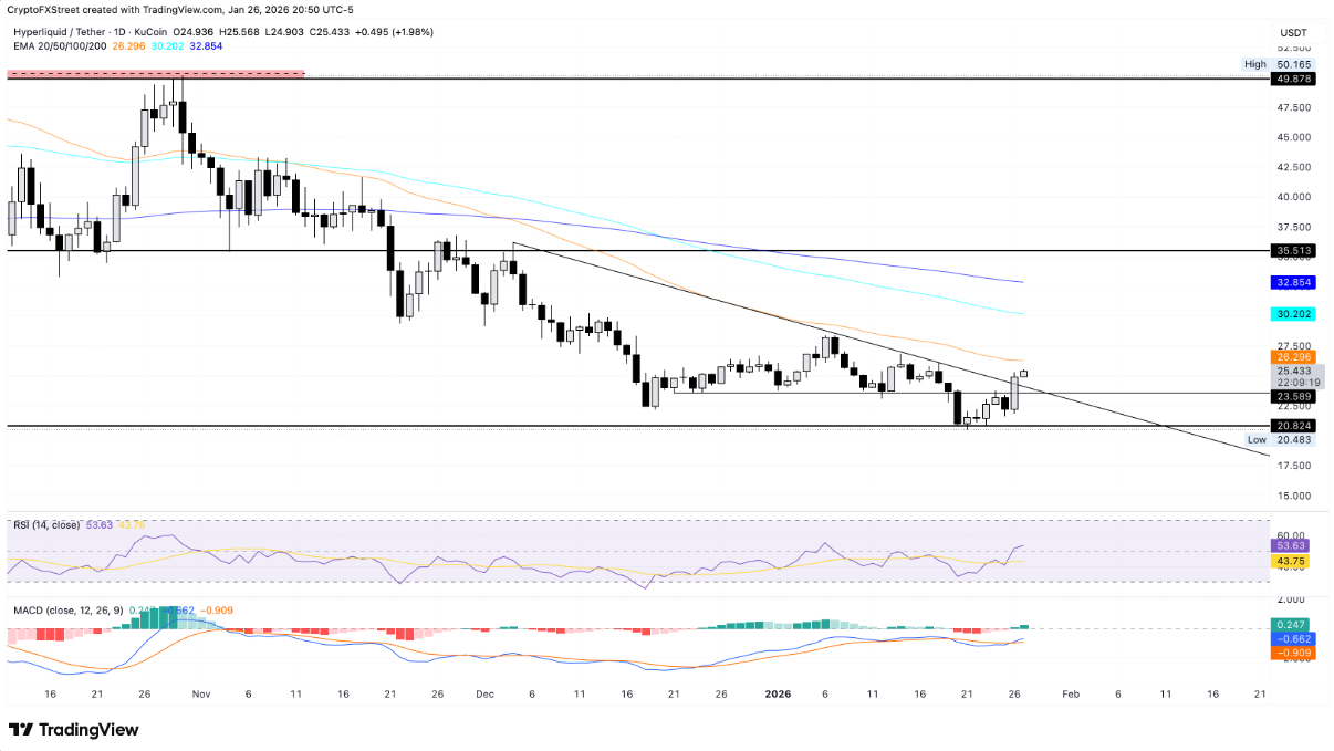 TOP 3 altcoin có xu hướng nổi bật hôm nay – Ngày 27 tháng 1
