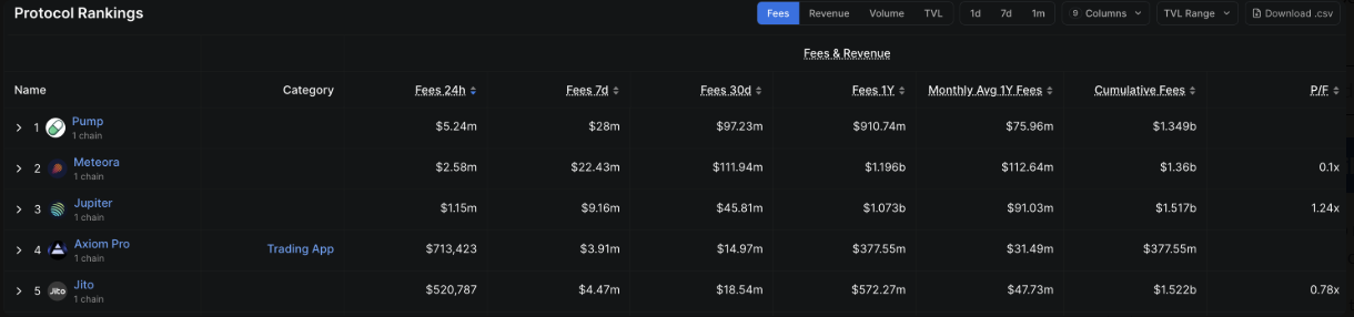 Jupiter (JUP) bật tăng mạnh nhờ doanh thu và thanh khoản DEX khởi sắc插图