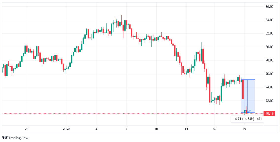 Litecoin giảm 6,5%: Dòng tiền cá voi và ETF có đủ sức xoay chuyển xu hướng?