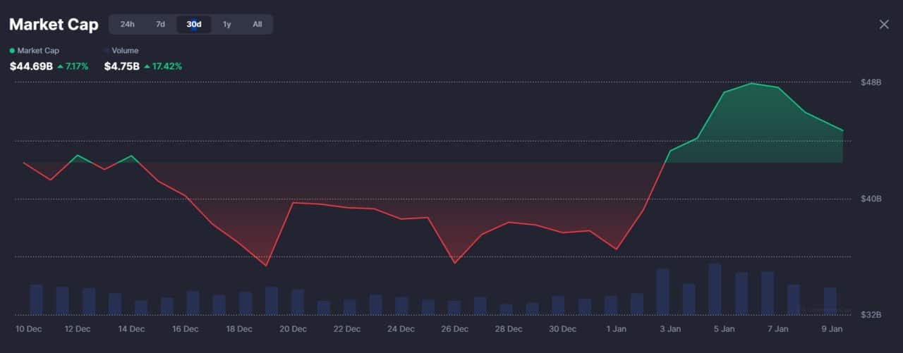 Liệu memecoin có thực sự quay trở lại?