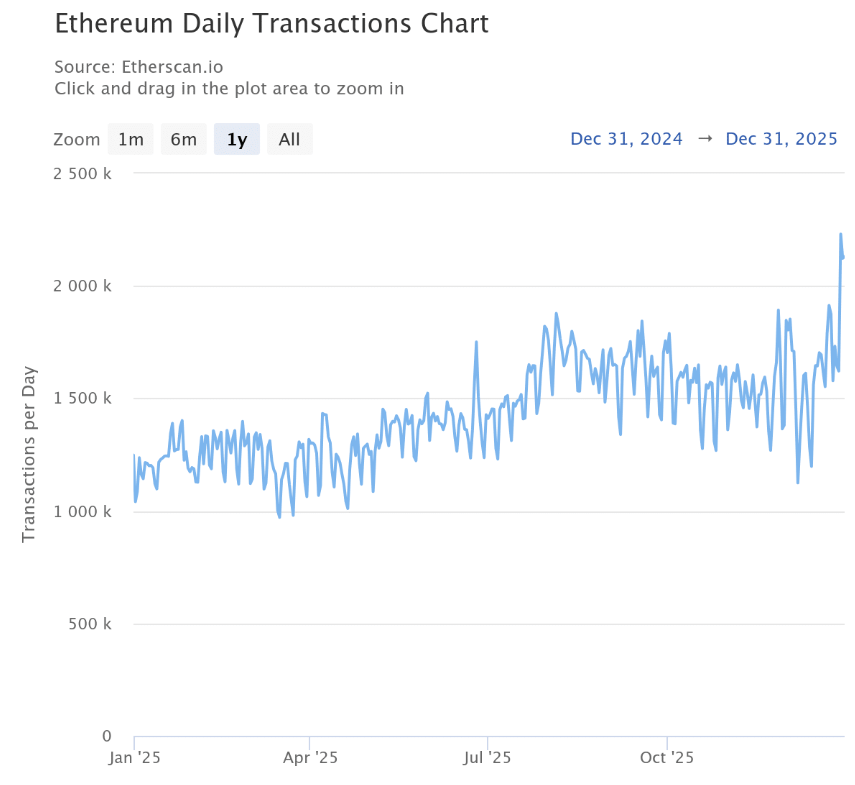 Sự lệch pha của altcoin năm 2025 và câu hỏi lớn cho 2026: Mùa Layer 1 có đang đến?