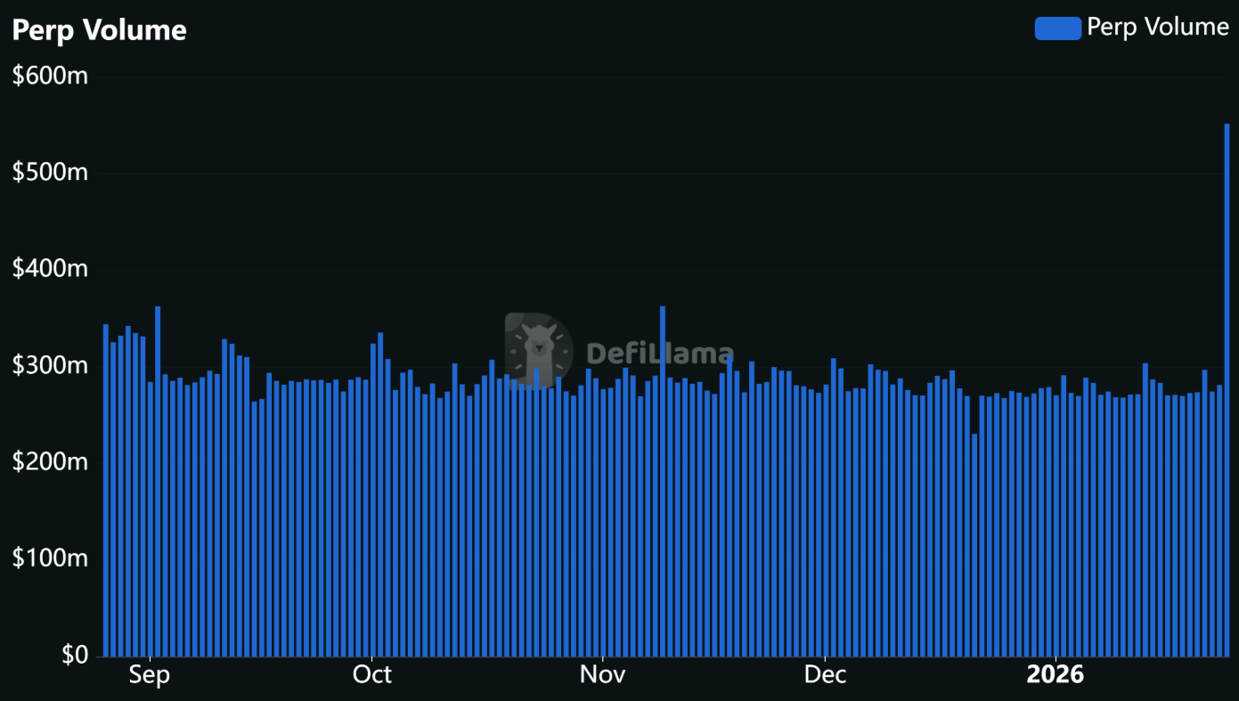 MYX trước ngưỡng $7,50: Đà tăng dựa trên niềm tin có đủ lực bứt phá?